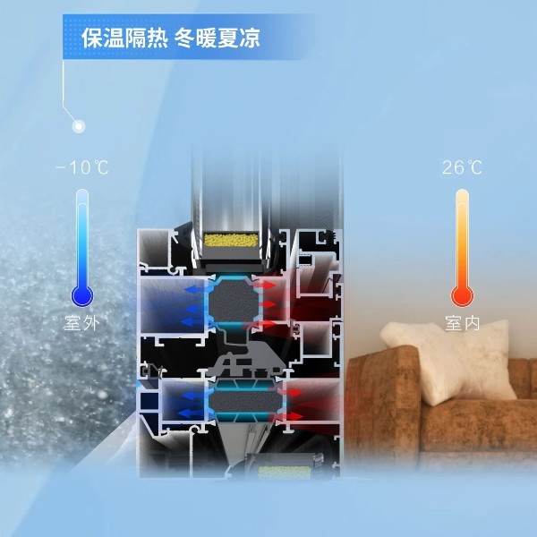 配置升級 | 要想門窗性能好，聚氨酯填充少不了